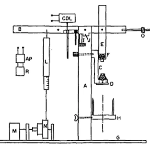 Fig. 2. Creep apparatus employed for measuring extension of isolated fibers of collenckyma cells