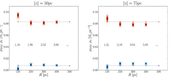 Figure 11. Models explored by the MCMC for the HF method, using different sizes of the ‘local volume’ box