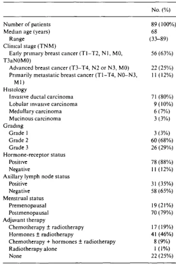 Table 1. Patient characteristics.