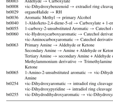 Table 1. List of the 13 transformation rules in the subset used for prediction Rule Description