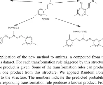Fig. 4. Application of the new method to amitraz, a compound from the xenobiotics dataset