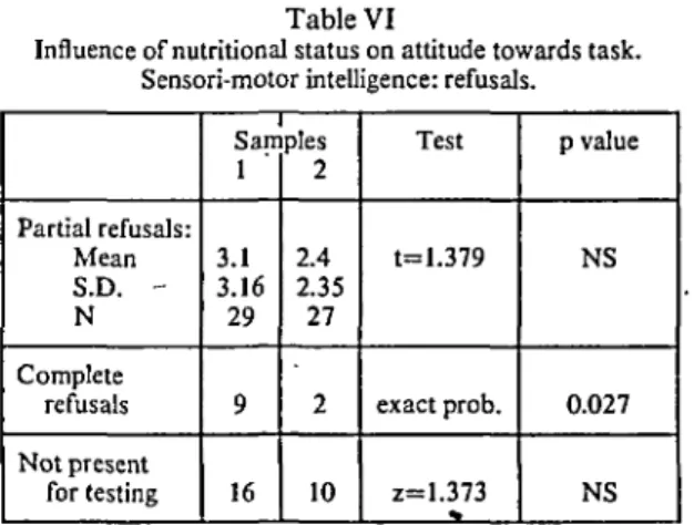 Table VI