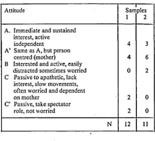 Table VII