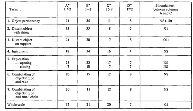 Table II