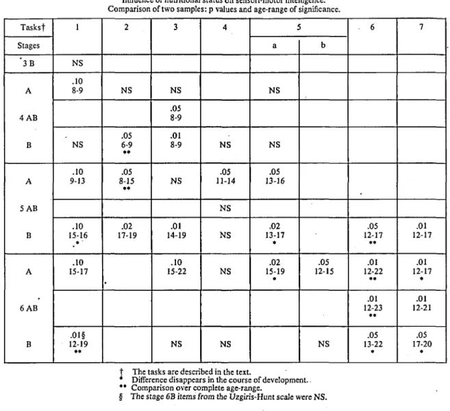Table IV