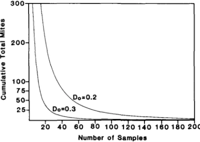 Fig. 6. Stop lines for constant-precision sequential sampling based on an enumerative procedure for a given level of precision, D,,.