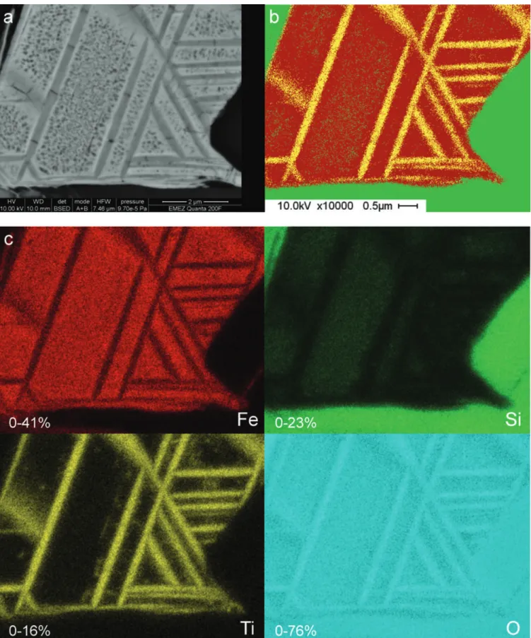 Figure 2. Backscatter electron image of an exsolution pattern in a magnetic grain (a), phase cluster analysis derived from EDX spectral mapping resulting in three major components (red: Fe-rich, yellow: Ti-rich, green: Si-rich) (b), element distributions (
