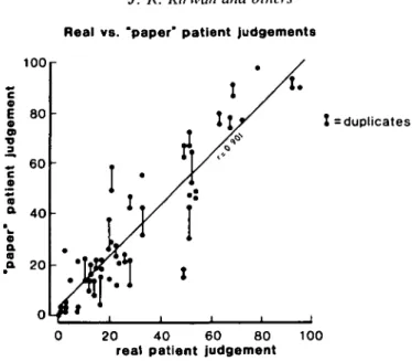 FIG. 2. Correlation between clinical scores (0-100) for real and equivalent 'paper' patients when judging 'current disease activity' in rheumatoid arthritis