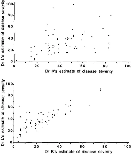 FIG. 6. Agreement between two rheumatologists in routine patient assessment. Predicted disease severity scores obtained by applying the policy models of two rheumatologists to new patient data (a) before feedback, (b) after feedback from clinical judgment 