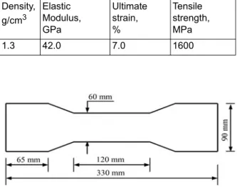 Table 1: Density and mechanical properties of the PVA fibres used in this project.