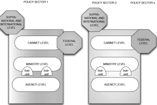Figure 3. The institutional matrix of political governance 