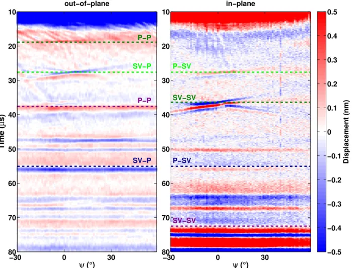 Figure 6. Displacement field for the unloaded sample, without filtering. Left: out-of-plane channel, right: in-plane channel