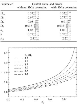 Figure 3. The lines in the V L ±h plane corresponding to the lower limit on age of the Universe of 10 Gyr established from oldest globular cluster for models with zero and positive curvature