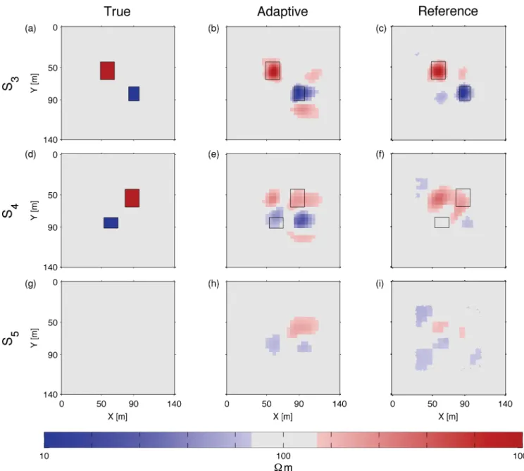 Figure 11. Horizontal slices indicated in Fig. 10 through the four block contrasts inversion results