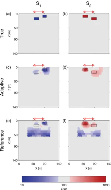 Figure 13. Data rms curves for the reference solution (blue) and the adaptive wavelet solution (red)