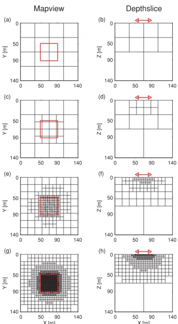 Figure 5. Resulting grids from the homogeneous conductivity iteration without inversion after coarsening