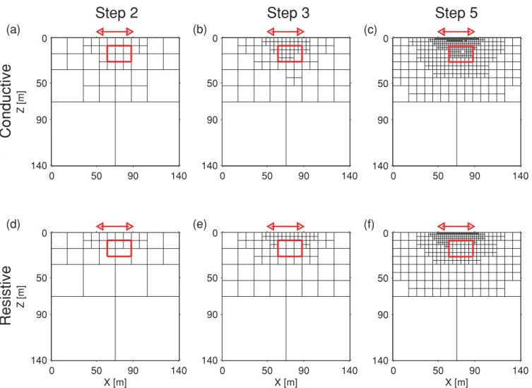 Figure 8. Vertical slices of resulting grids from the inhomogeneous conductivity iteration without inversion after coarsening
