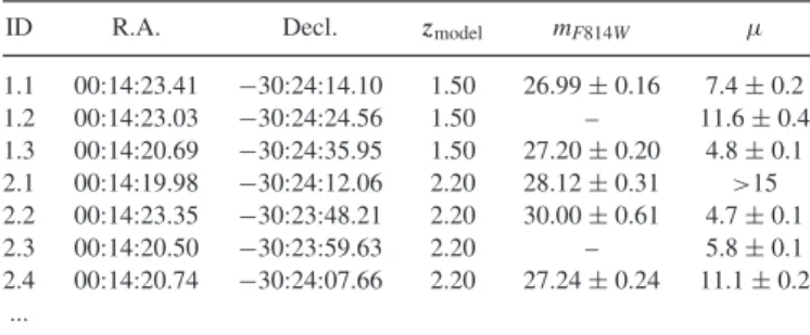 Table 3. Multiply imaged systems considered in this work. + indicate image identifications in which we are less confident, which are not included in the optimization