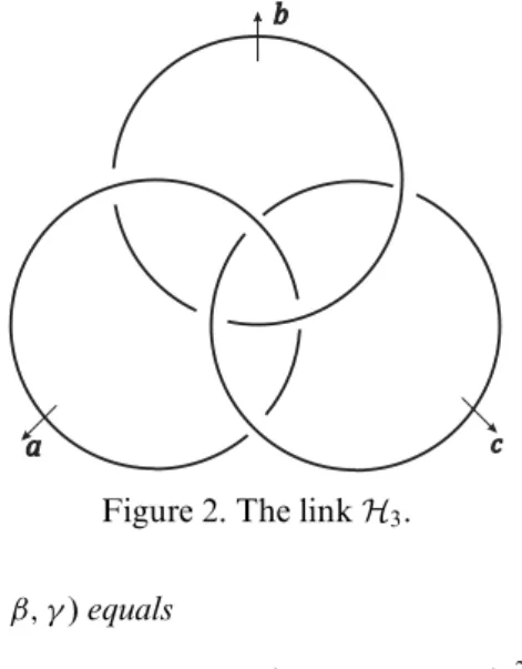 Figure 2. The link H 3 . The volume of H 3 ( α, β, γ ) equals