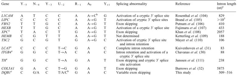 Table 1. Single-nucleotide substitutions in hBPS that resulted in recognizable phenotypes