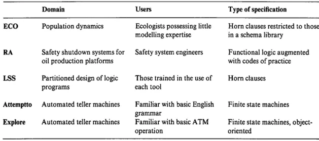 Table 1 Limitations of each system
