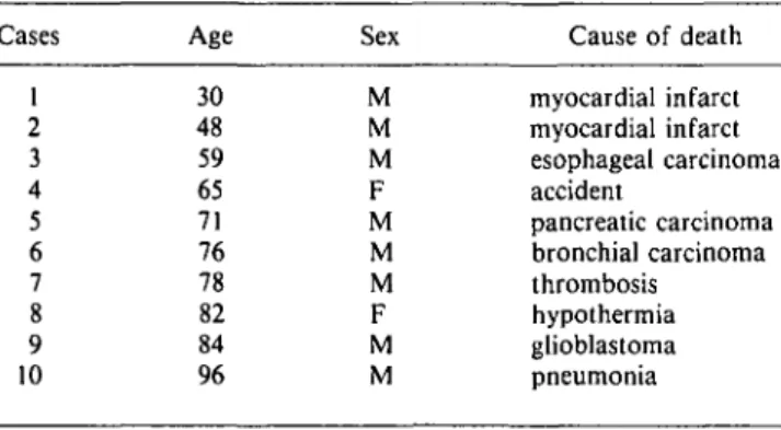Table 1. Description of the 10 cases used in this study&#34;