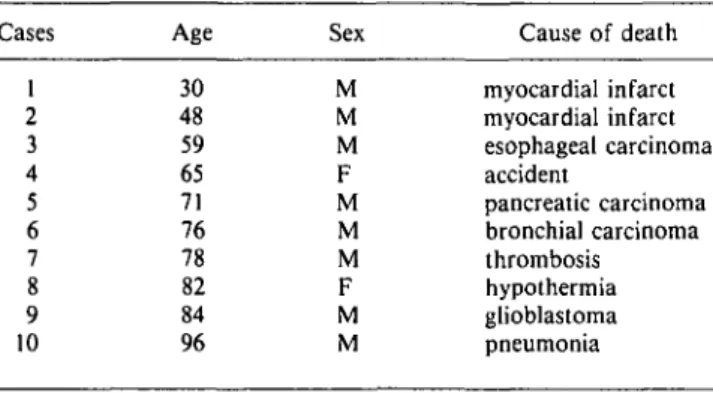 Table 1. Description of the 10 cases used in this study"