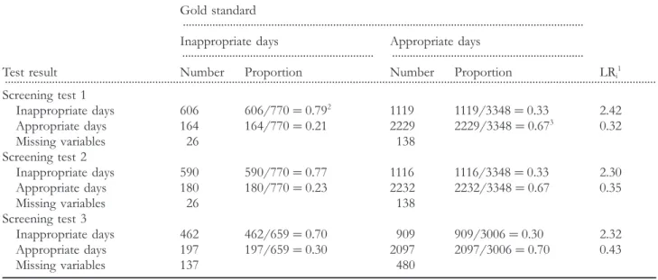 Table 2 Comparative performances of the screening tests in neurology Gold standard
