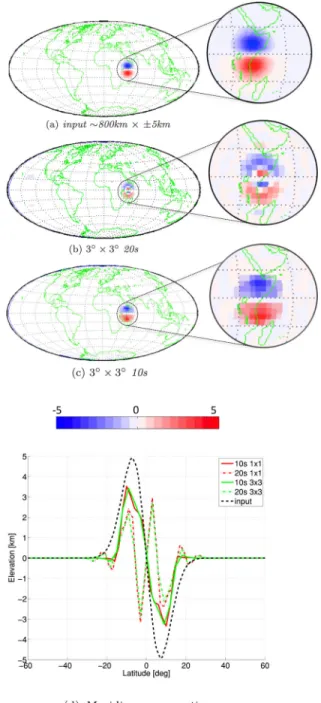 Fig. 9 presents the results for the inversion using the second input model of the ScS / PcP case