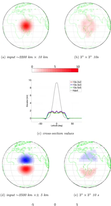Figure 10. Inversion results using the P diff phase. (a) Input model inserted in SPECFEM3D GLOBE
