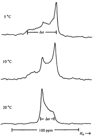 Fig. 3. Phosphorus-31 nmr spectra obtained from aqueous dispersions of i,2-dioleoyl-.m-glycero-3-phosphoethanolamine demonstrating the change from a lamellar structure at 5 °C to a hexagonal structure at 20 °C