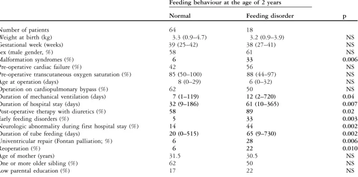 Table 3. Demographic characteristics and clinical data of all 82 patients of the study population.