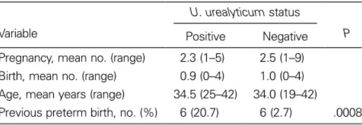 Table 2. Relationship between Ureaplasma urealyticum in amni- amni-otic fluid and pregnancy outcome.