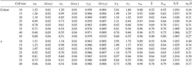 Table 4. The best-fitting bivariate lognormal model parameters to each data set. Errors are shown, derived from Gaussian fits to the parameter likelihood surface