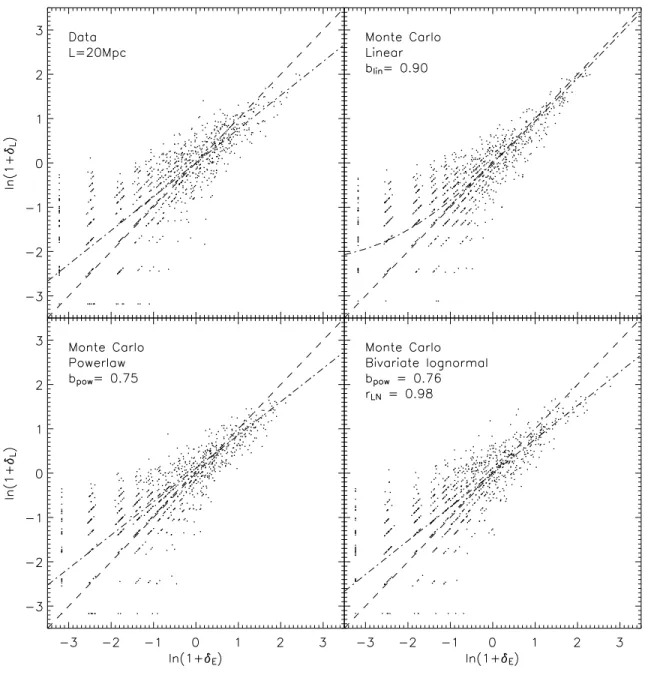 Figure 8. Same as in Fig. 7, with galaxies classified by η type.