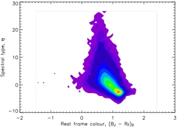 Figure 2. The joint distribution of the colour and spectral types for galaxies in the 2dFGRS.