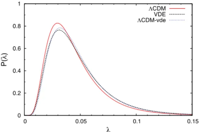 Table 3. Best-fitting values for the mass–