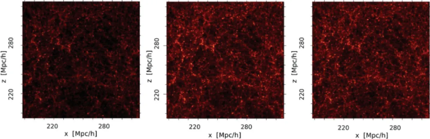 Figure 7. Projected density for CDM, CDM-vde and VDE showing a 120 × 120 h − 2 Mpc 2 slice at the box centre in the 500 h − 1 Mpc box at z = 0 projected on the x–z plane