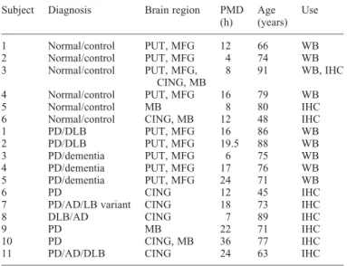 Table 1. Clinical details of human brain tissue
