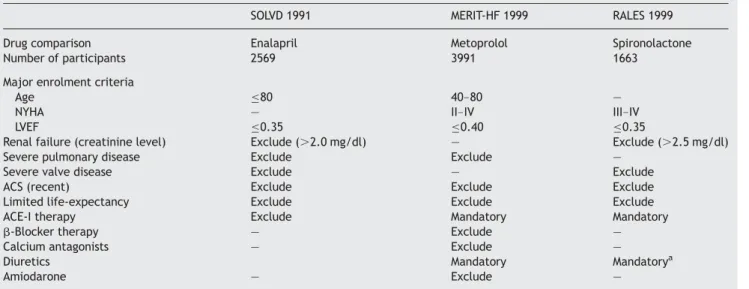 Table 1 Major inclusion and exclusion criteria of selected trials
