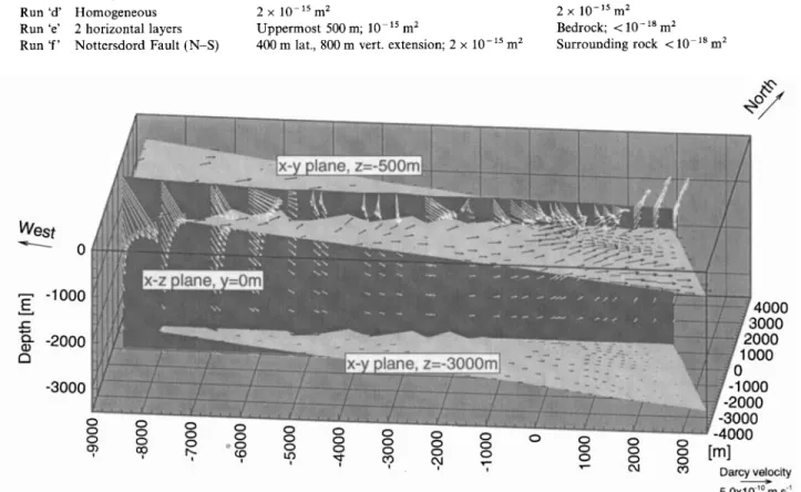 Table 2.  Description  and parameters  of  hydraulic models. 