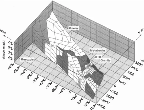 Figure 5.  Perspectivic view of  the local 3-D thermo-hydraulic model. The figure represents topographic heights, geological units and discretization  between the  surface and  350  ni