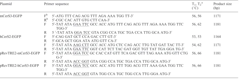 Table 1. Primers used for the generation of expression constructs