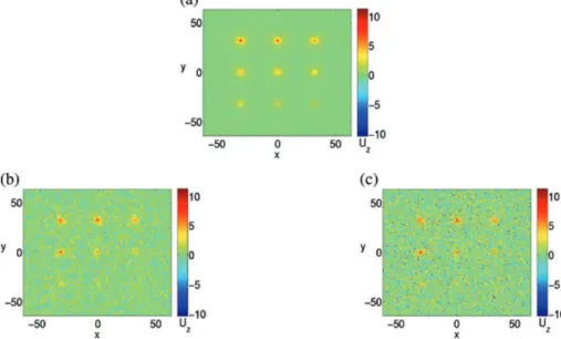 Figure 4. Three-rectangle expansion of a noisy signal. (a) The test signal: gravity/gradient field of nine points sources of decreasing mass