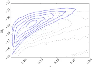 Figure 1. Absolute u-band magnitude against redshift for the whole of SDSS (grey dashed lines) in comparison to the GZ2 sub-sample (blue solid lines)