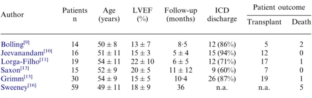 Table 2 Some of the currently available extracorporeal and intracorporeal assist devices
