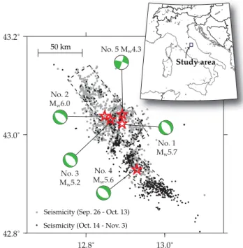 Figure 1. Distribution of seismicity (Chiarabba &amp; Amato, 2003) and fault plane solutions of the main earthquakes (Hernandez et al., 2004) of the 1997 Umbria-Marche, central Italy, seismic sequence listed in Table 1 and used for calculations