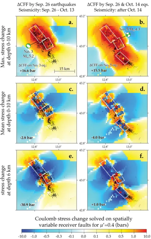 Figure 5. Maps of  CFF (bars) solved for spatially variable receiver faults (considering only 1 nodal plane) for the Umbria-Marche, central Italy, area caused by (left-hand panels) the September 26 mainshocks (events 1 and 2 in Table 1) and (right-hand pan