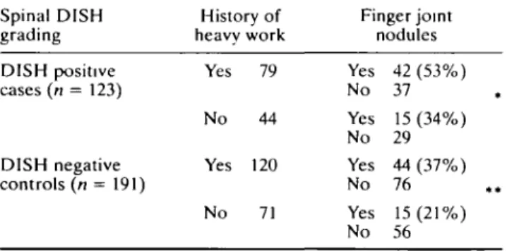Table III).