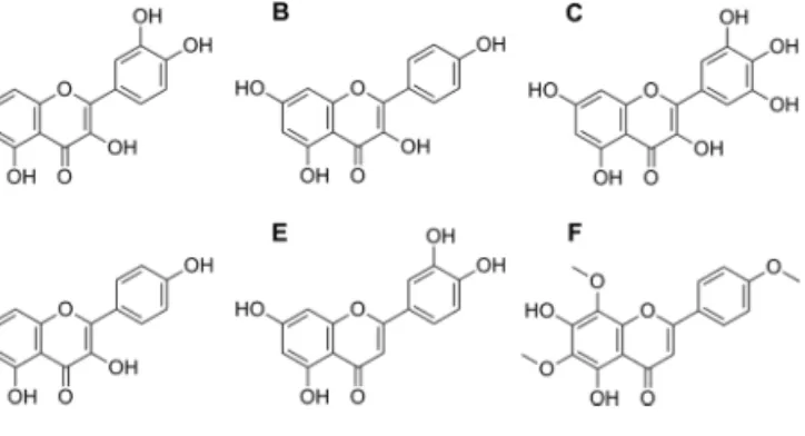 FIG. 3.  Structural formulas of (A) quercetin, (B) kaempferol, (C) myrice- myrice-tin, (D) apigenin, (E) luteolin, and (F) nevadensin, the major SULT inhibitors in  alkenylbenzene-containing herbs and spices and/or throughout the diet.